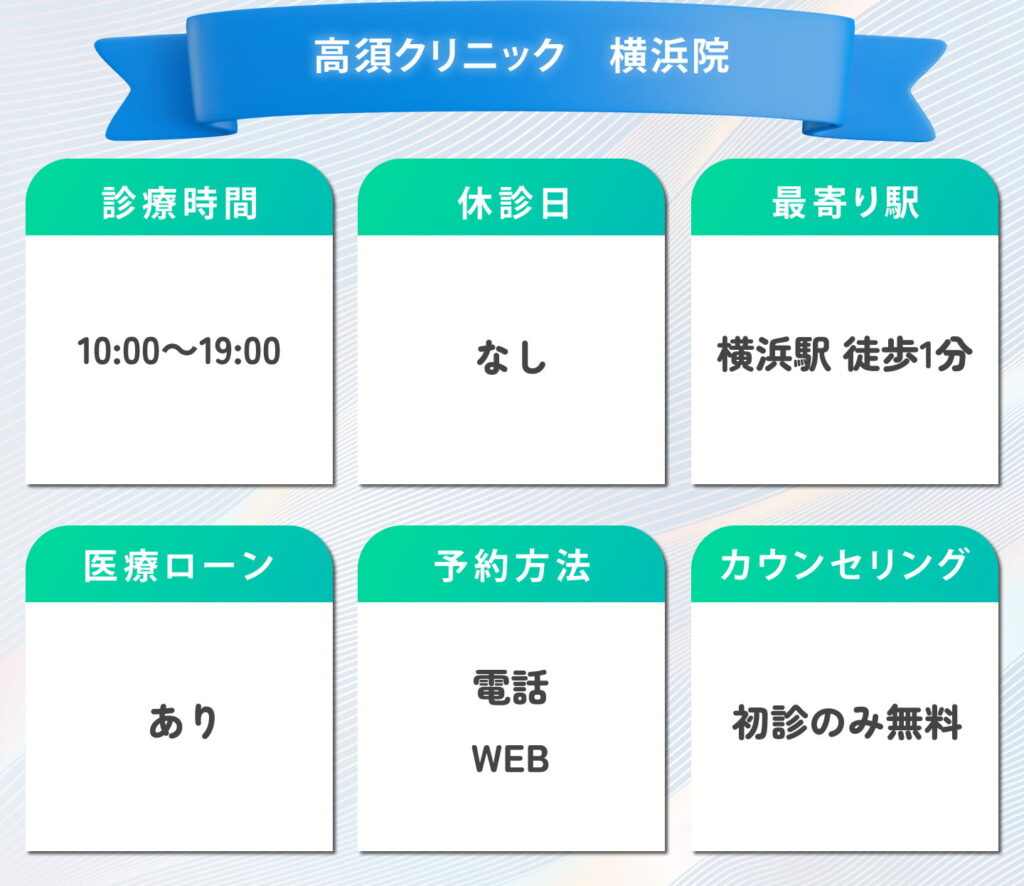 高須クリニック　横浜院